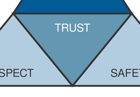 5.Guide to Building TRUST with Clients: The Bridge to Partnership