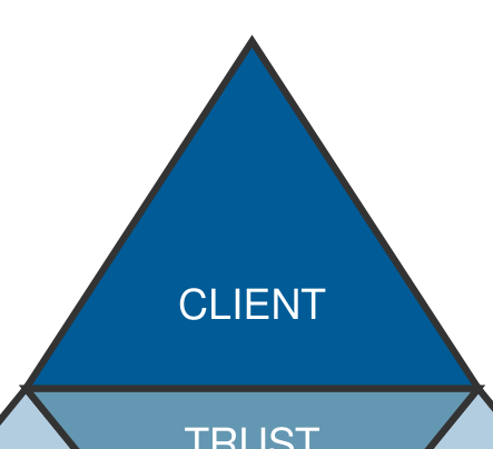 6.Guide to Recognizing CLIENT Readiness for the Sale: The "Response" You're Waiting For
