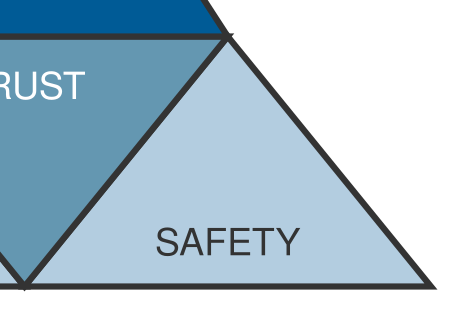 RSTC Safety Block