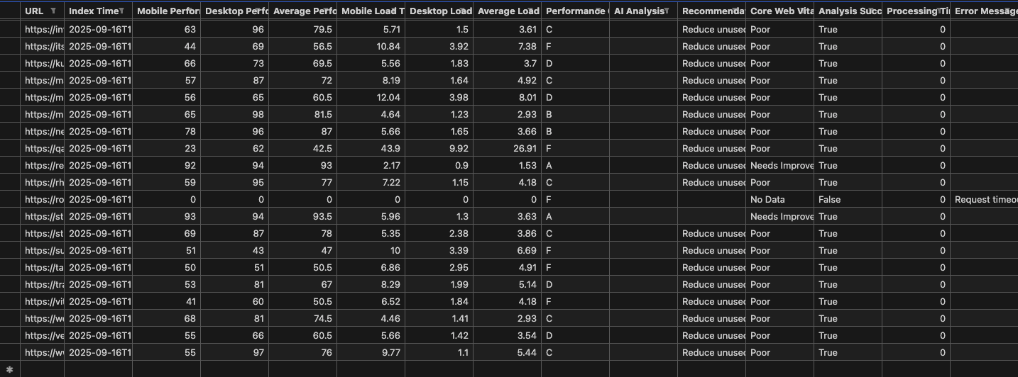 Example of CSV Analytic Report